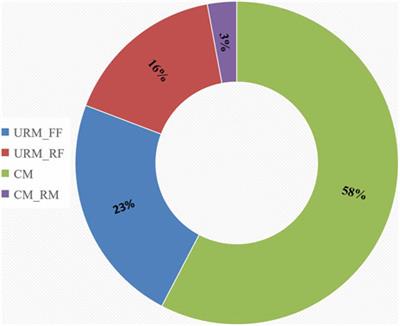 Seismic risk reduction through retrofitting of school masonry buildings from Romania